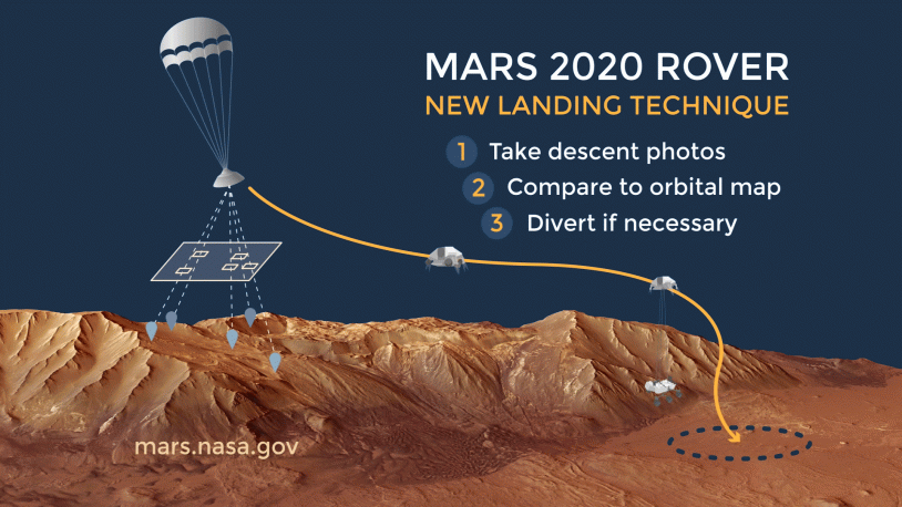 Atterrissage Mars 2020 en gif
